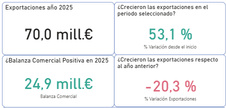 Colombia agroalimentario Andalucía