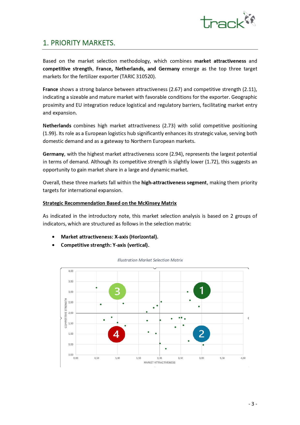 market selection tool